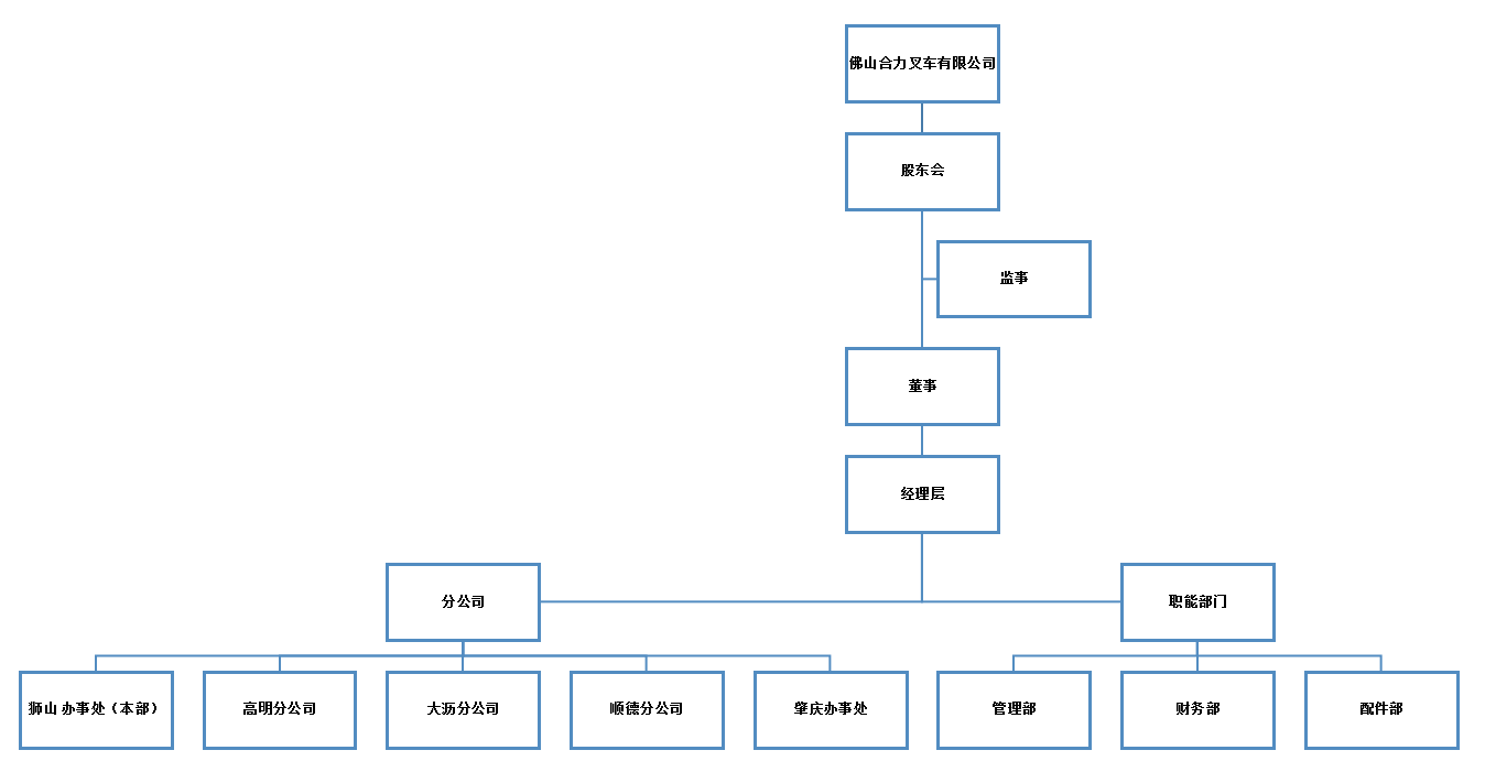 佛山J9集团组织构架图.png