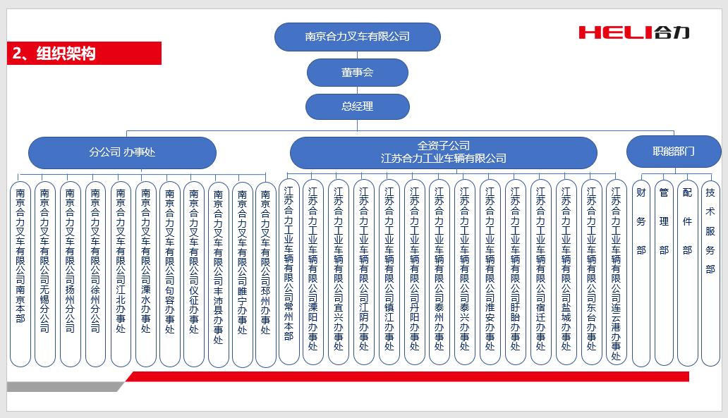 南京J9集团组织机构图.jpg