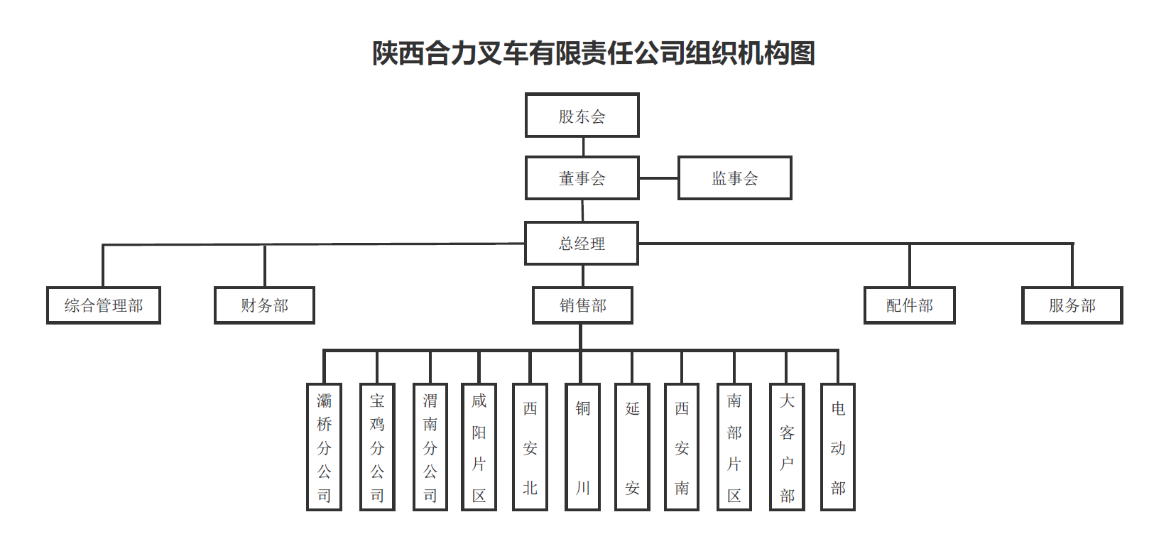 陕西J9集团组织构架图.png